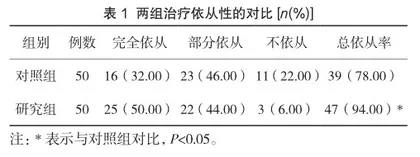 探究人性化服务运用于社区门诊输液护理的效果
