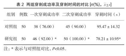 探究人性化服务运用于社区门诊输液护理的效果2