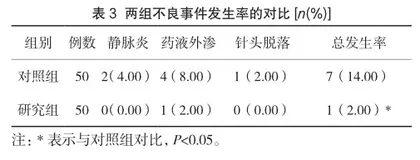 探究人性化服务运用于社区门诊输液护理的效果3