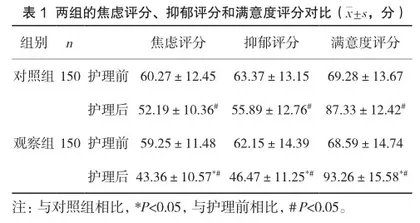 协同护理干预在高血压病患者中的应用价值