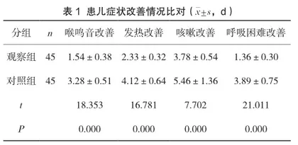 优质护理理念引入儿童急性感染性喉炎护理的应用效果