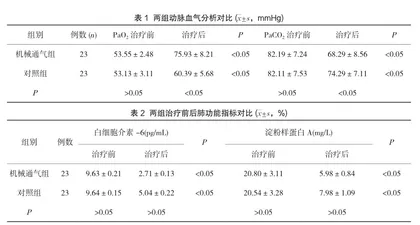 有创机械通气在AECOPD合并重症Ⅱ型呼吸衰竭患者中的应用价值1