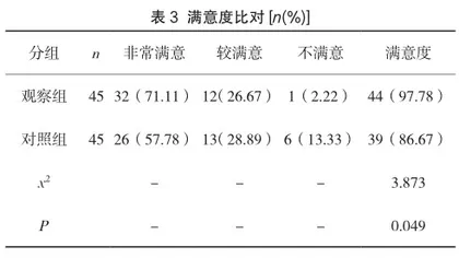 优质护理理念引入儿童急性感染性喉炎护理的应用效果3