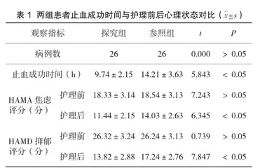 急诊护理对肿瘤合并急性上消化道出血患者的效果观察