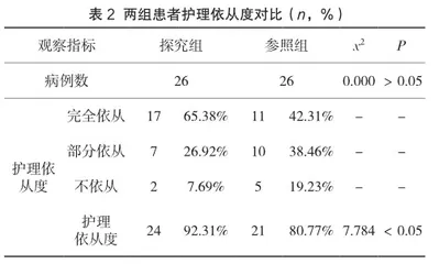 急诊护理对肿瘤合并急性上消化道出血患者的效果观察2