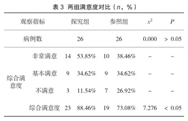 急诊护理对肿瘤合并急性上消化道出血患者的效果观察3