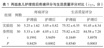 小儿分泌性中耳炎进行早期护理干预的效果
