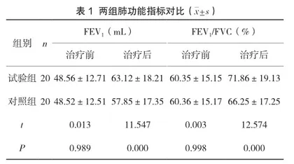 噻托溴铵联合布地奈德福莫特罗吸入治疗慢阻肺的临床效果观察