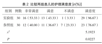 小儿分泌性中耳炎进行早期护理干预的效果2
