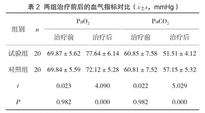 噻托溴铵联合布地奈德福莫特罗吸入治疗慢阻肺的临床效果观察2