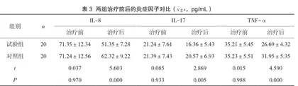 噻托溴铵联合布地奈德福莫特罗吸入治疗慢阻肺的临床效果观察3