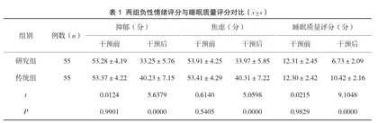 手术室护理中实施精细化管理的方法与干预效果观察