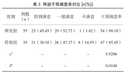 手术室护理中实施精细化管理的方法与干预效果观察3