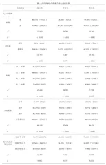 关于大众应对传染病相关措施及其心理的调研