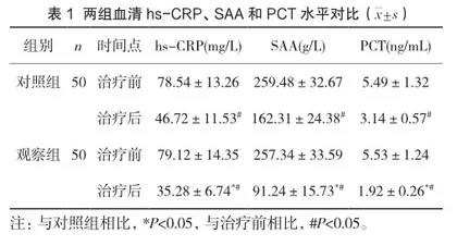 盐酸氨溴索联合多索茶碱在稳定期慢阻肺治疗中的应用价值