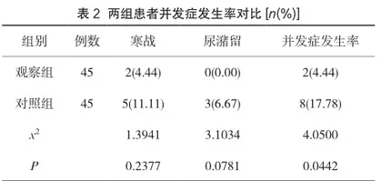 小剂量布比卡因腰麻用于痔疮手术中对减少患者并发症及提高患者满意度的意义评价2