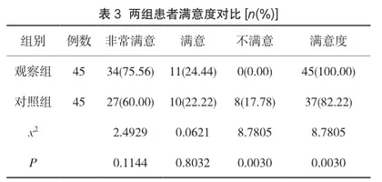 小剂量布比卡因腰麻用于痔疮手术中对减少患者并发症及提高患者满意度的意义评价3