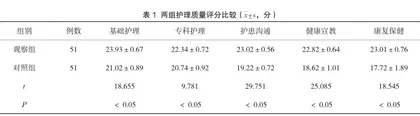 医院护理中全科护理的作用分析1