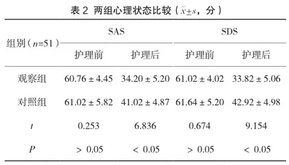 医院护理中全科护理的作用分析2