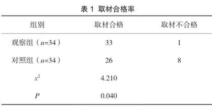 围手术期护理干预在CT引导下经皮肺穿刺活检术中的应用价值分析