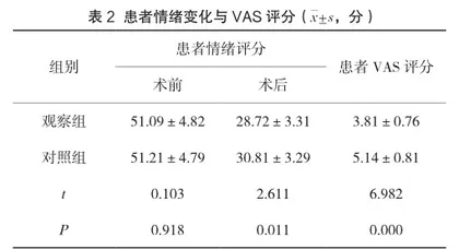 围手术期护理干预在CT引导下经皮肺穿刺活检术中的应用价值分析2