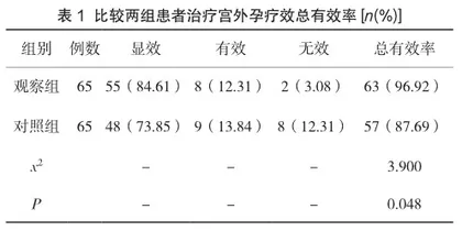 甲氨蝶呤联合米非司酮治疗宫外孕患者的临床疗效观察1