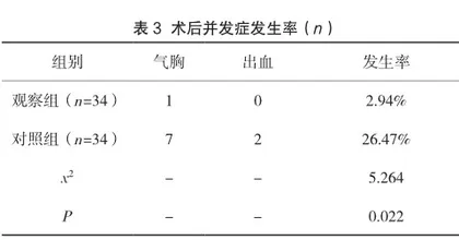 围手术期护理干预在CT引导下经皮肺穿刺活检术中的应用价值分析3