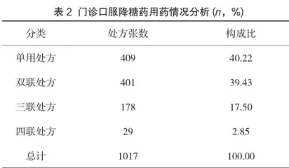 格列美脲、阿卡波糖等口服降糖药的临床使用情况及合理性研究1