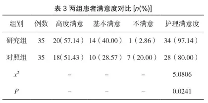 鼻内镜下鼻中隔偏曲矫正围术期护理方法与实施效果分析2