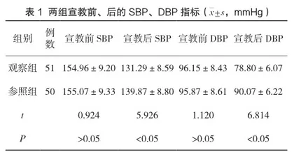 健康宣教对提升社区高血压居民服药依从性的效果分析