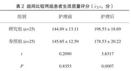 子宫内膜异位症患者实施中医情志护理价值观察2