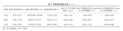 不同剂量来曲唑联合低剂量HMG治疗多囊卵巢综合征不孕的效果观察1