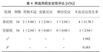 氨氯地平贝那普利治疗中老年尿毒症肾性高血压患者的效果观察4