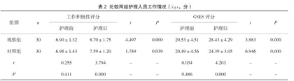 无缝隙护理管理模式在ICU患者安全转出的效果分析2