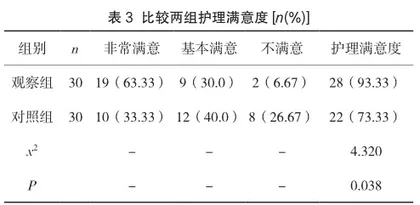 无缝隙护理管理模式在ICU患者安全转出的效果分析3