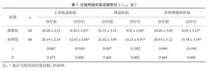 中西医结合治疗消化内科常见病的临床效果探讨