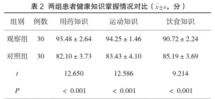 综合护理干预对妊娠期糖尿病患者血糖的影响2