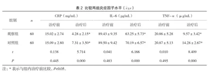 中西医结合治疗消化内科常见病的临床效果探讨2