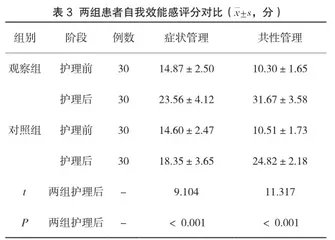 综合护理干预对妊娠期糖尿病患者血糖的影响3