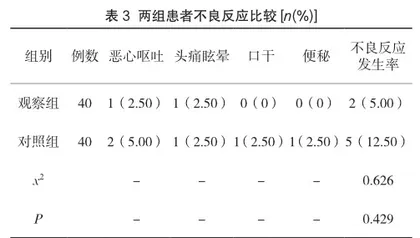 奥美拉唑联合铝碳酸镁治疗社区胃溃疡患者的临床效果3