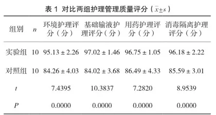 护理安全管理在门诊注射室护理安全隐患防范措施应用中的探索与实践