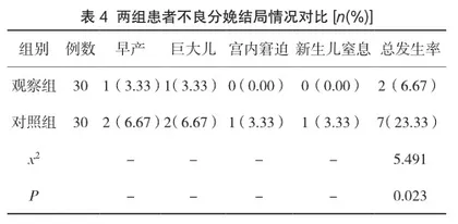 综合护理干预对妊娠期糖尿病患者血糖的影响4