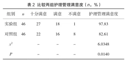 护理安全管理在门诊注射室护理安全隐患防范措施应用中的探索与实践2