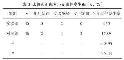 护理安全管理在门诊注射室护理安全隐患防范措施应用中的探索与实践3