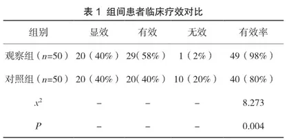 埃索美拉唑与奥美拉唑治疗胃溃疡的疗效对比及血清指标的影响1