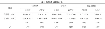 埃索美拉唑与奥美拉唑治疗胃溃疡的疗效对比及血清指标的影响2