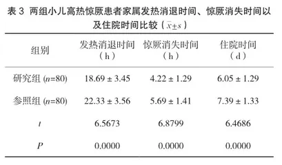 小儿高热惊厥应用循证护理对发热消退时间的影响分析2