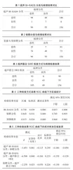 SWE联合多普勒超声在乳腺肿瘤诊断中的应用准确性评价