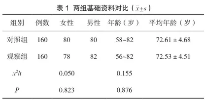 脑电图检查在脑梗死后继发癫痫患者中的应用价值1