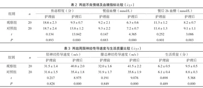 分析循证护理对糖尿病周围神经病变患者自我效能及不良情绪的影响2